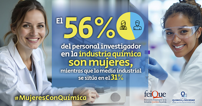 Feique y Foro Química y Sociedad han lanzado la V Edición de la iniciativa #MujeresConQuímica